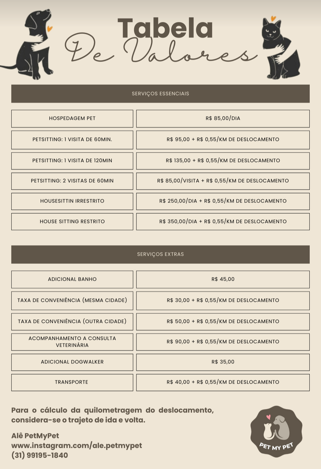 tabela de valores